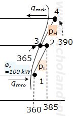 1種冷凍学識令和7年度問1　低段と高段部分p－h線図