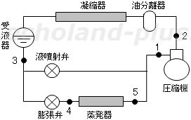 液噴射弁付きR22冷凍装置の概略図