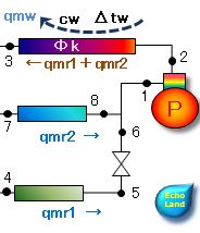 2台の蒸発器の圧縮機と凝縮器周りの図