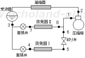 2台の蒸発器を1台の圧縮機で運転する冷凍装置の概略図