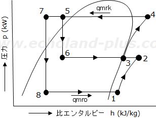 平成21年度講習検定試験問1。問いの線図