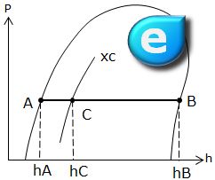 乾き度x説明用p-h線図1