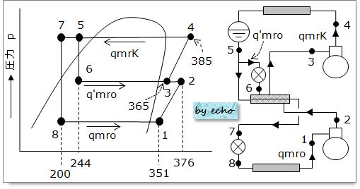 平成24年度講習検定試験問1の概略図とp-h線図