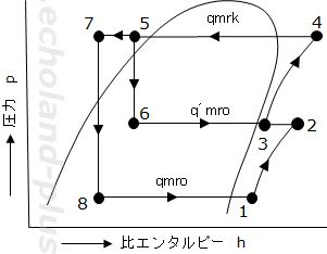 平成25年度講習検定試験問1。問いの線図
