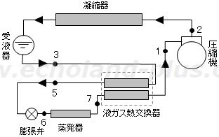 検定平成26年度問2　液ガス熱交換器付のR410A冷凍装置の概略図