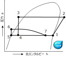 平成27年度1種冷凍講習検定試験問2 満液式蒸発器冷凍装置p-h線図