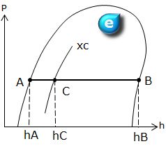 乾き度x説明用p-h線図1