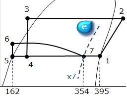 （3）の乾き度x7p-h線図