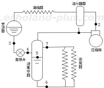 検定平成27年度問2　満液式蒸発器付R410A冷凍装置の概略図