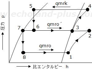 平成28年度講習検定試験問1。問いの線図