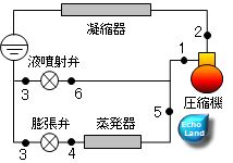 平成28年度1種冷凍講習検定試験問2 冷媒液噴射装置付の概略図