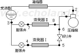 検定平成29年度問2　2台の蒸発器がある冷凍装置の概略図
