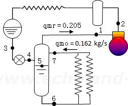 令和元年度1種冷凍講習検定試験問2 満液式蒸発器冷凍装置p-h線図