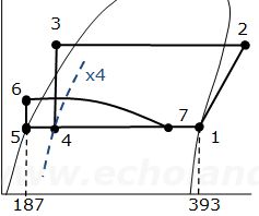 乾き度x4のp-h線図