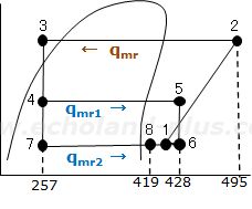 令和4年度1種冷凍講習検定試験問2 2台の蒸発器のある冷凍装置p-h線図