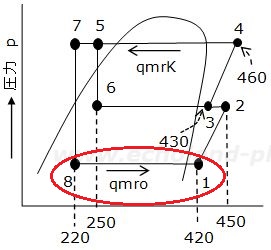 令和4年度講習検定試験問1のp-h線図qmroの求め方解説