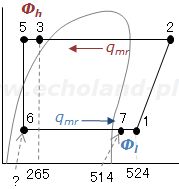 液ガス熱交換器p-h線図説明図