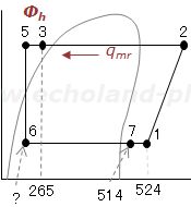液ガス熱交換器(h5求める方法)p-h線図