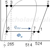 Φ<sub>o</sub> 説明用p-h線図