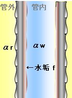 令和7年度1種冷11月試験試験問3　ローフィンチューブ概略図