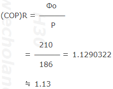 （COP)Rを求める