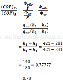(COP)Rr/(COP)Rの計算