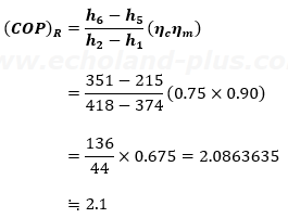 成績係数を求める。1