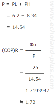 COPのオーソドックスな解き方数値代入2