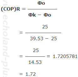 COPを凝縮負荷Φkと冷凍能力Φoを使用して求める解き方。数値代入