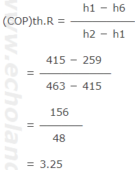 (COP)th.Rを求める