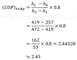 容量制御時の理論成績係数式（方法2）に数値代入