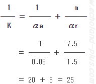 霜のない1／kの計算(1/2)