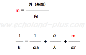 空冷蒸発器（フィン）式