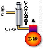 【正】吸入圧力調整弁取り付け概略図