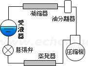 冷凍サイクル図の高圧受液器説明用の図