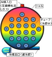 シェルアンドチューブ凝縮器(断面図)概略図