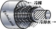 「二重管凝縮器の冷却管」概略図