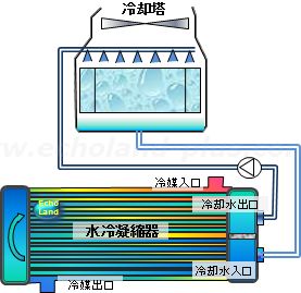 冷却塔の概略図