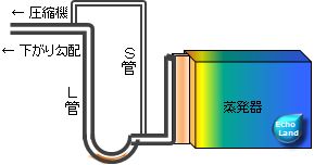 吸込み配管の二重立上がり配管概略図
