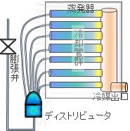 蒸発器入口の分配器（ディストリビュータ）概略図