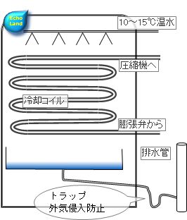 除霜(散水方式)