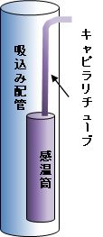 垂直の吸込み配管に感温筒を取り付けるときの正しい方向概略図