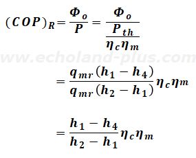 実際の冷凍装置の成績係数 (COP)Rを求める式