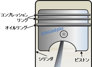 ピストンリングイメージ図