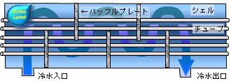 バッフルプレート説明用図４シェルアンドチューブ