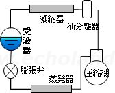 冷凍サイクル図の高圧受液器