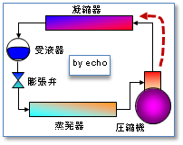 冷凍サイクル図-吐出し配管