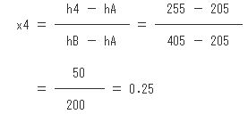 H28問1ニ．x4を求める数値計算
