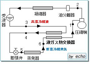 液ガス熱交換器のサイクル図