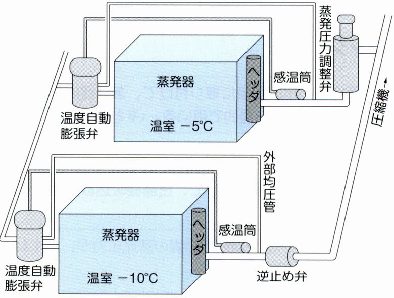 3種冷凍機械責任者試験精選問題集：概略図018
